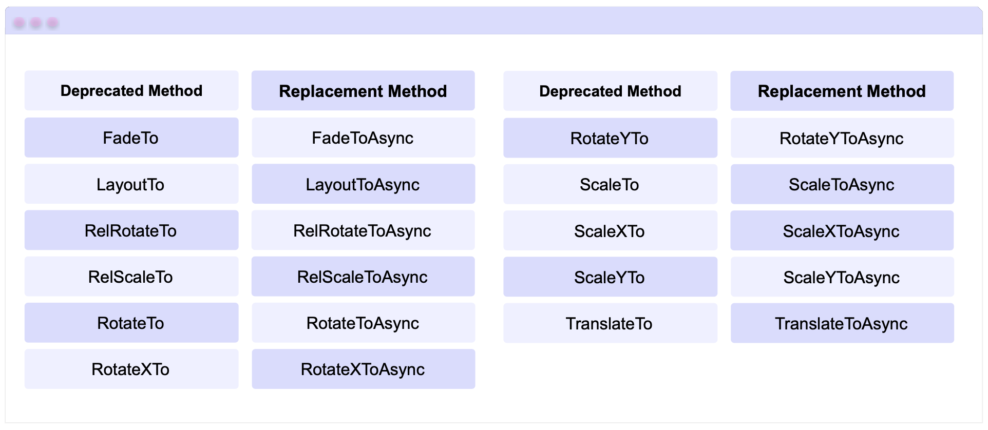Quoi de neuf dans .net Maui pour .net 10