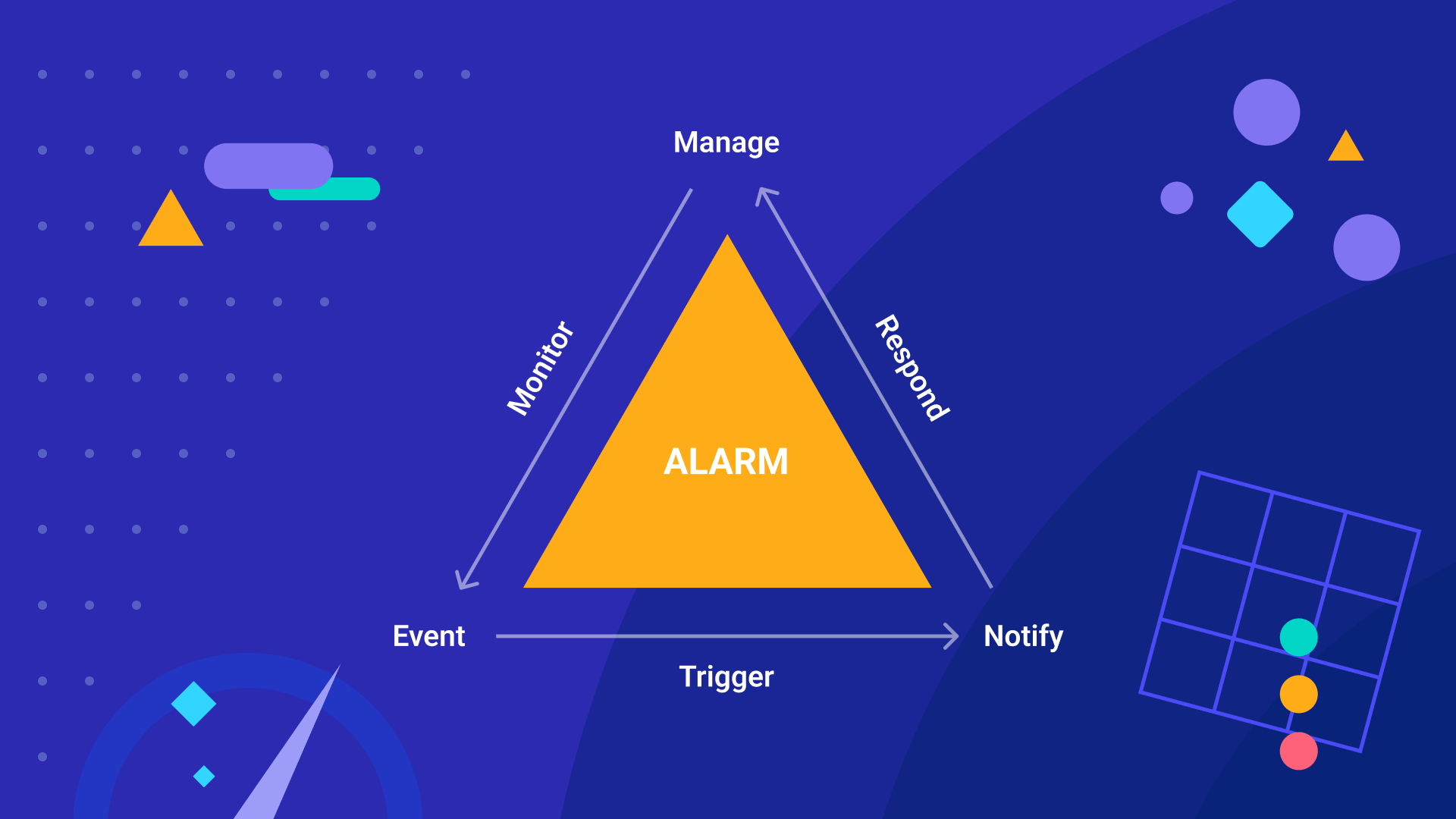 Un guide de conception pour la gestion des alarmes