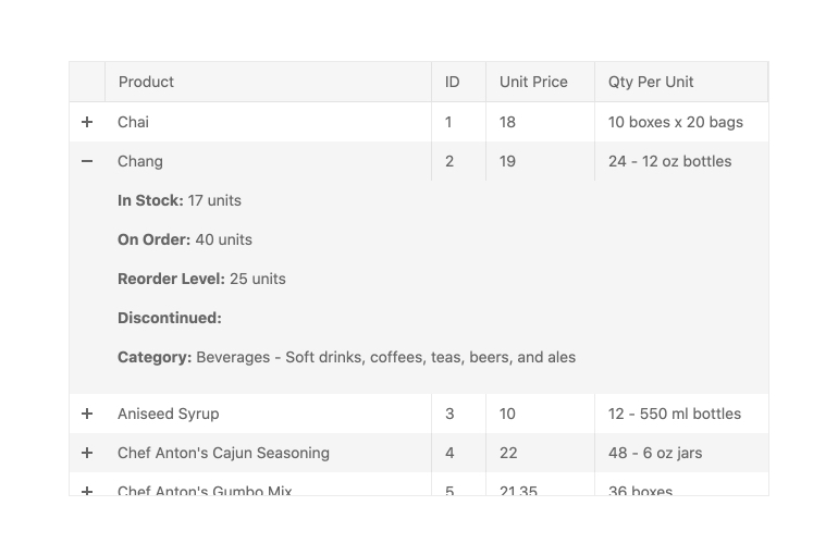 Angular Grid Component Kendo UI for Angular