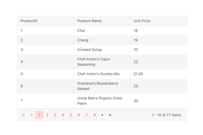 Fullfeatured Angular Data Grid (Data Table) Kendo UI for Angular