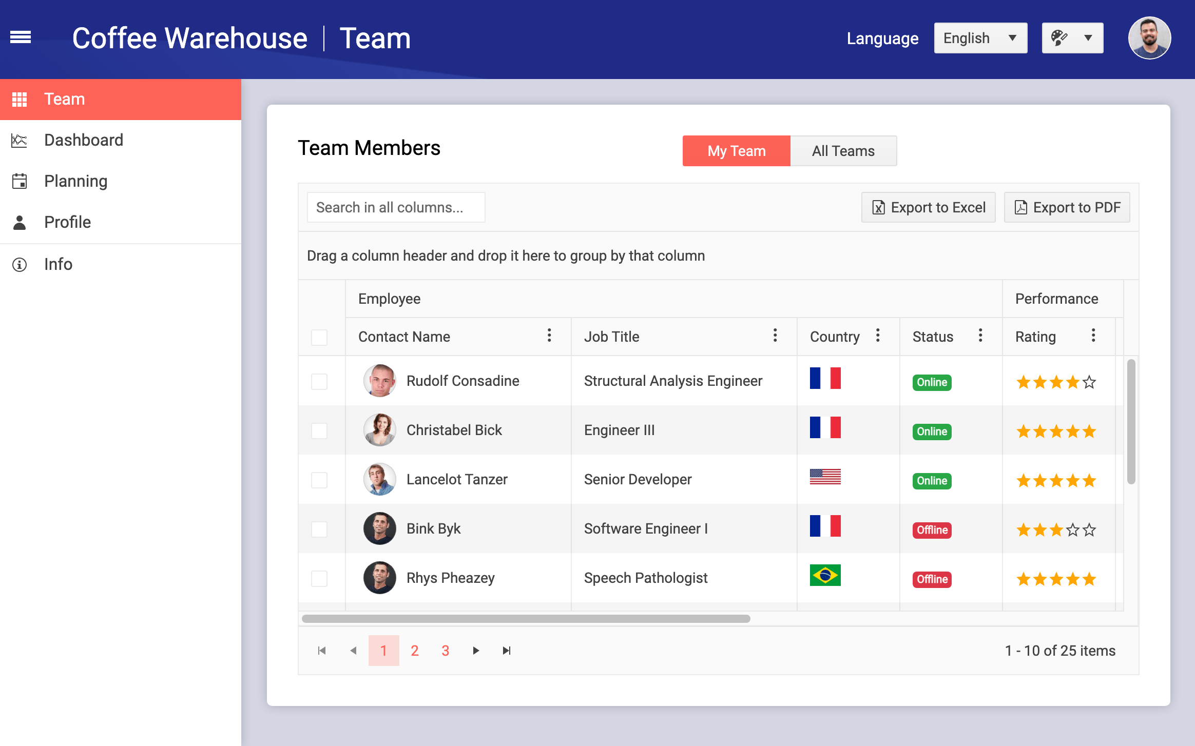 Top 5 Most Searched for Angular Examples