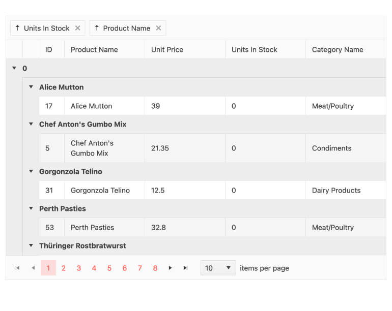 Fullfeatured Angular Data Grid (Data Table) Kendo UI for Angular