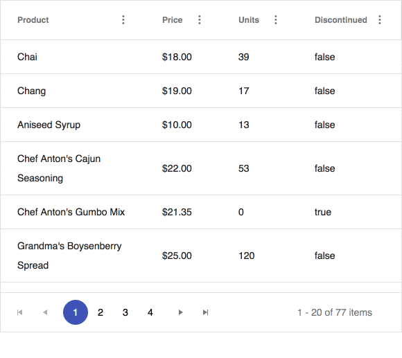 Kendo UI Grids for jQuery, Angular, React and Vue Intro