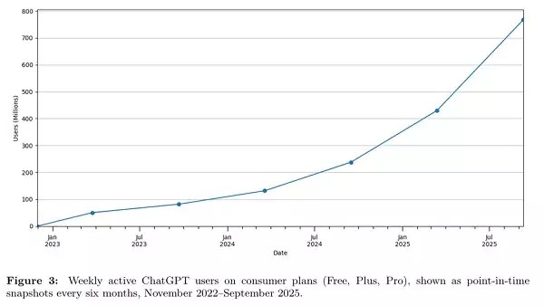 Unleashing the Power of AI: How ChatGPT Is Reshaping Our Interactions and Expectations