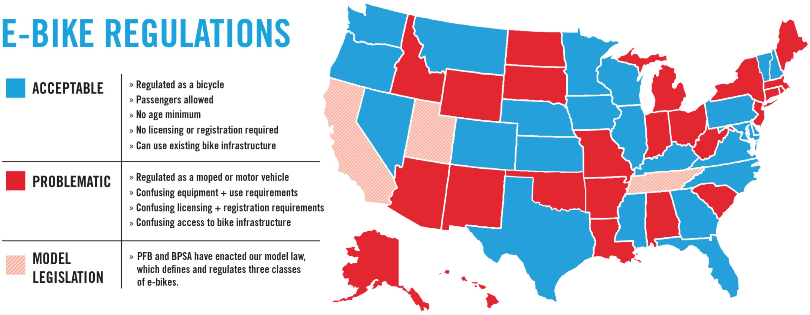 Ebike laws and regulations Velosurance