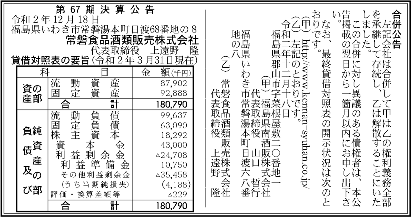 常磐食品酒類販売株式会社 第67期決算公告 官報決算データベース