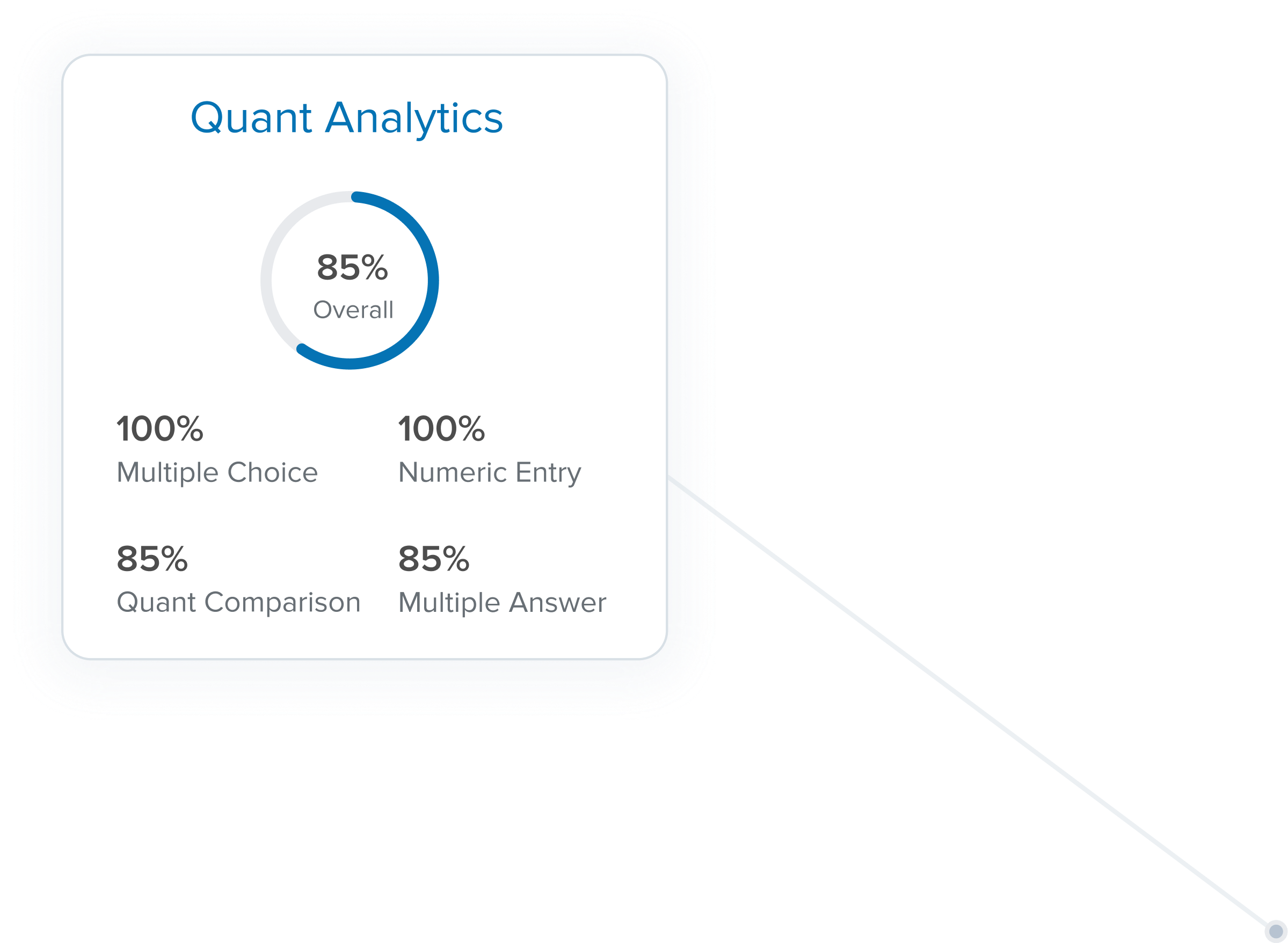 GRE® Test prep Online GRE® Prep Course Target Test Prep