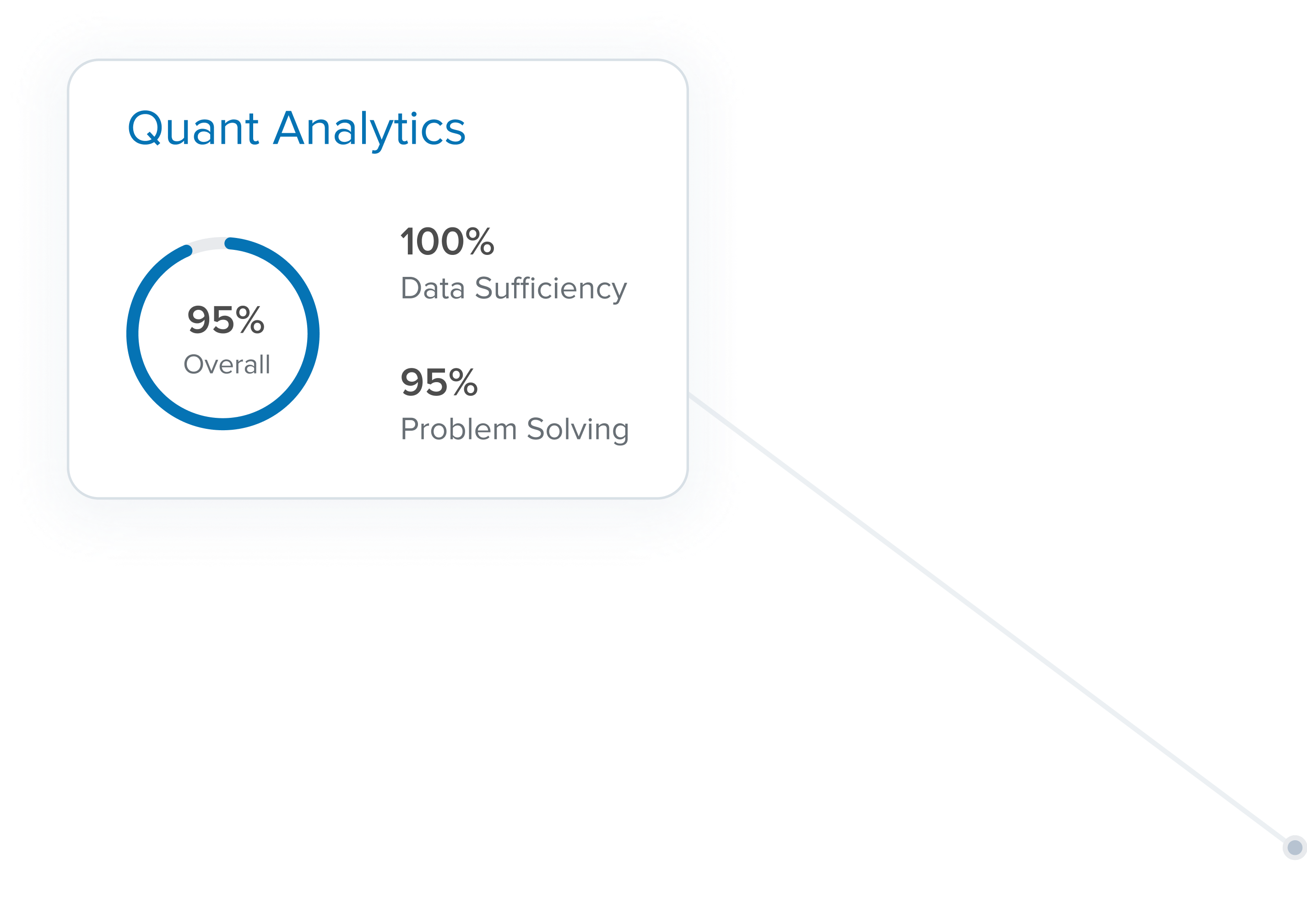 EA® Test prep Online EA® Prep Course Target Test Prep
