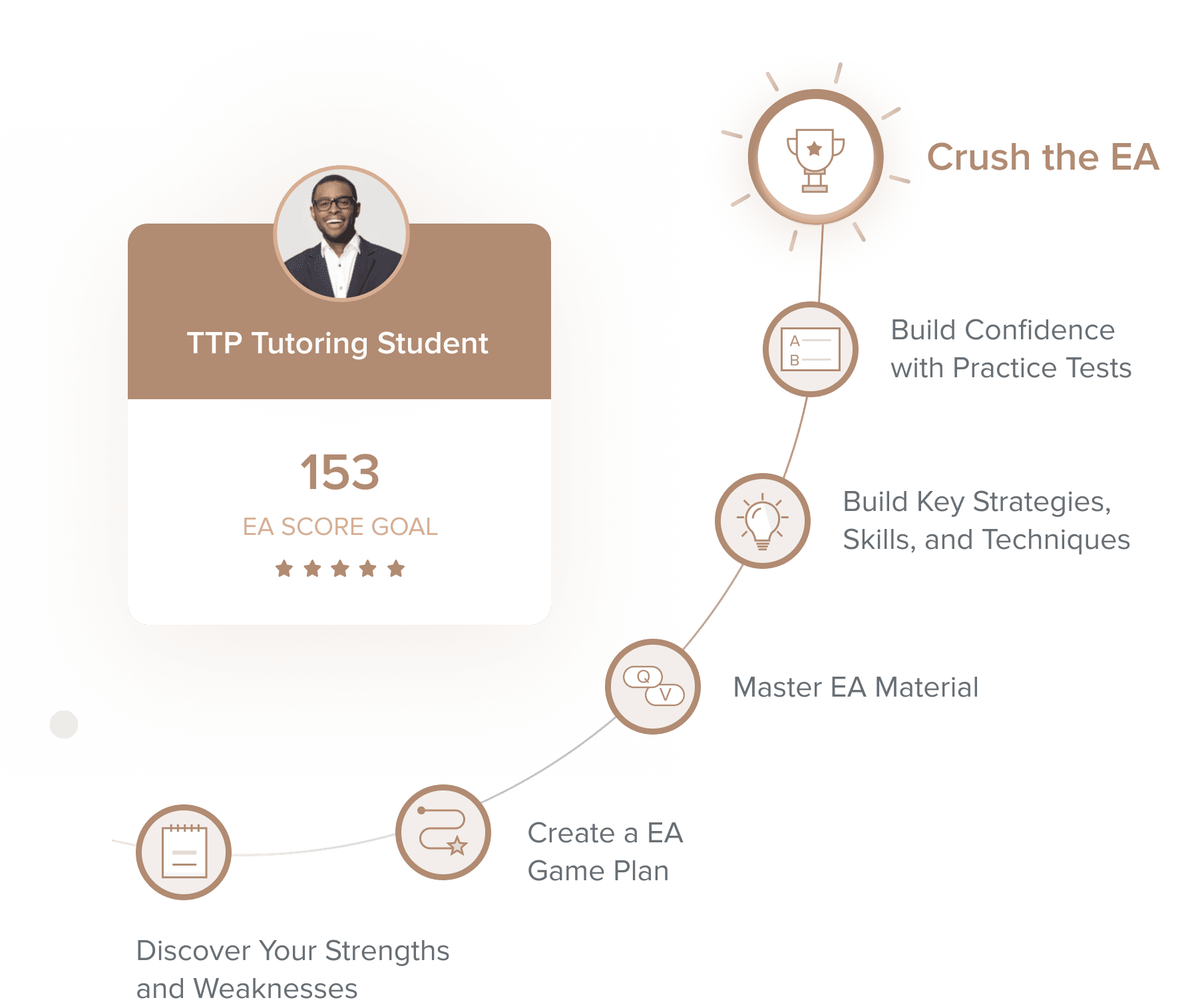 Executive Assessment Tutoring Online Target Test Prep