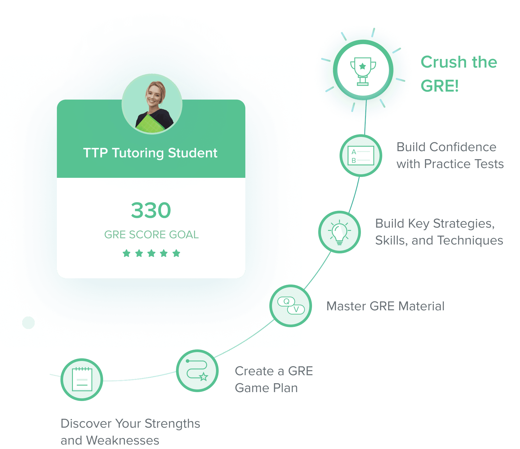 GRE Tutor GRE Tutoring Online Target Test Prep