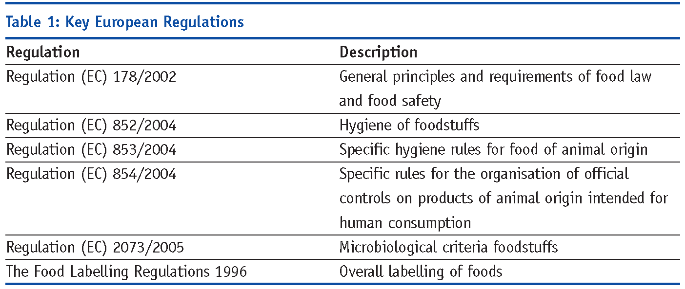 An introduction to food safety and HACCP law New Food Magazine