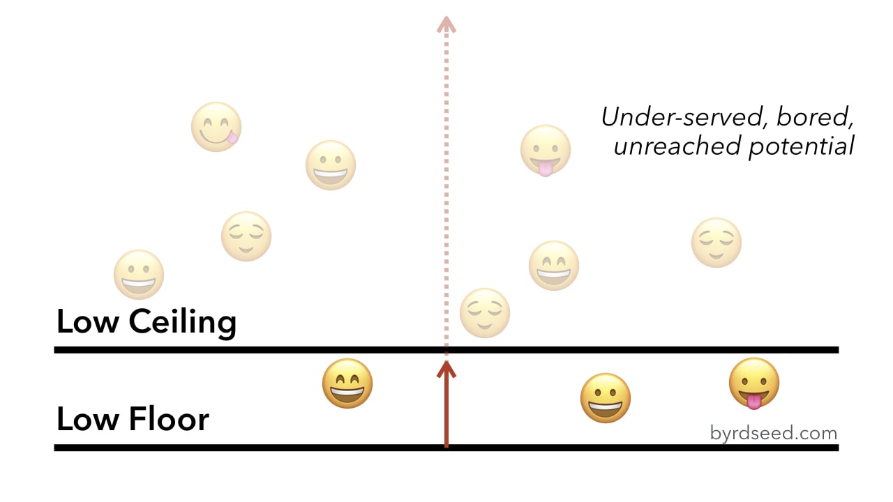 To Differentiate Lower Floors and Raise Ceilings