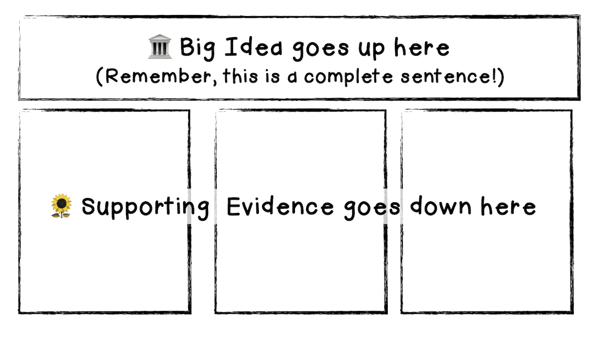 Your guide to Depth and Complexity 🏛️ Big Idea and 🌻Details