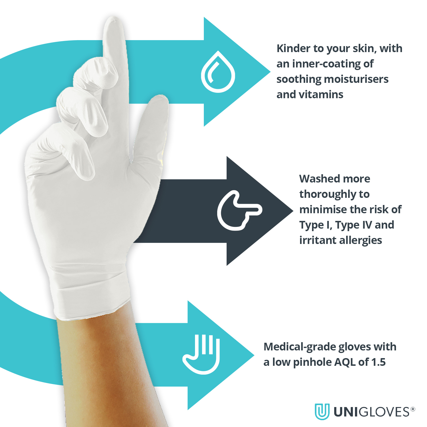 White Nitrile Gloves for Eczema & Dermatitis Hands Unigloves