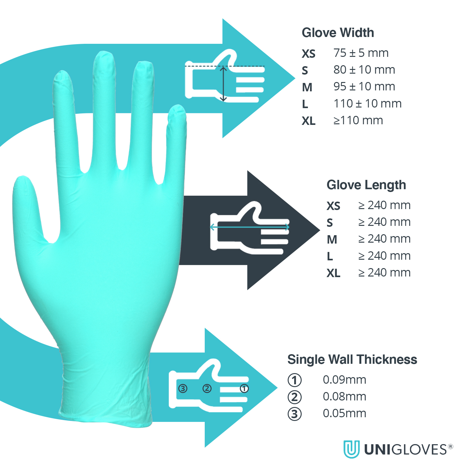Moisturising Nitrile Gloves for Eczema & Dermatitis Hands Unigloves