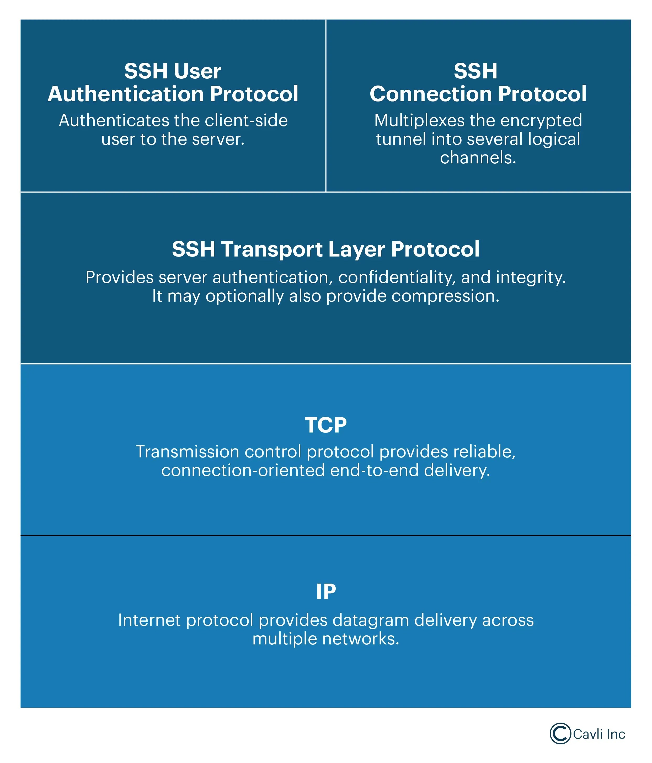 Dropbear Ssh Lightweight Ssh For Iot Device Management