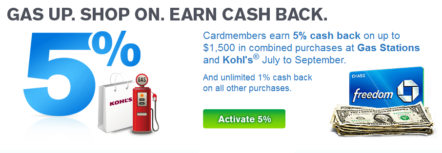 The Best Chase Card Credit Score References