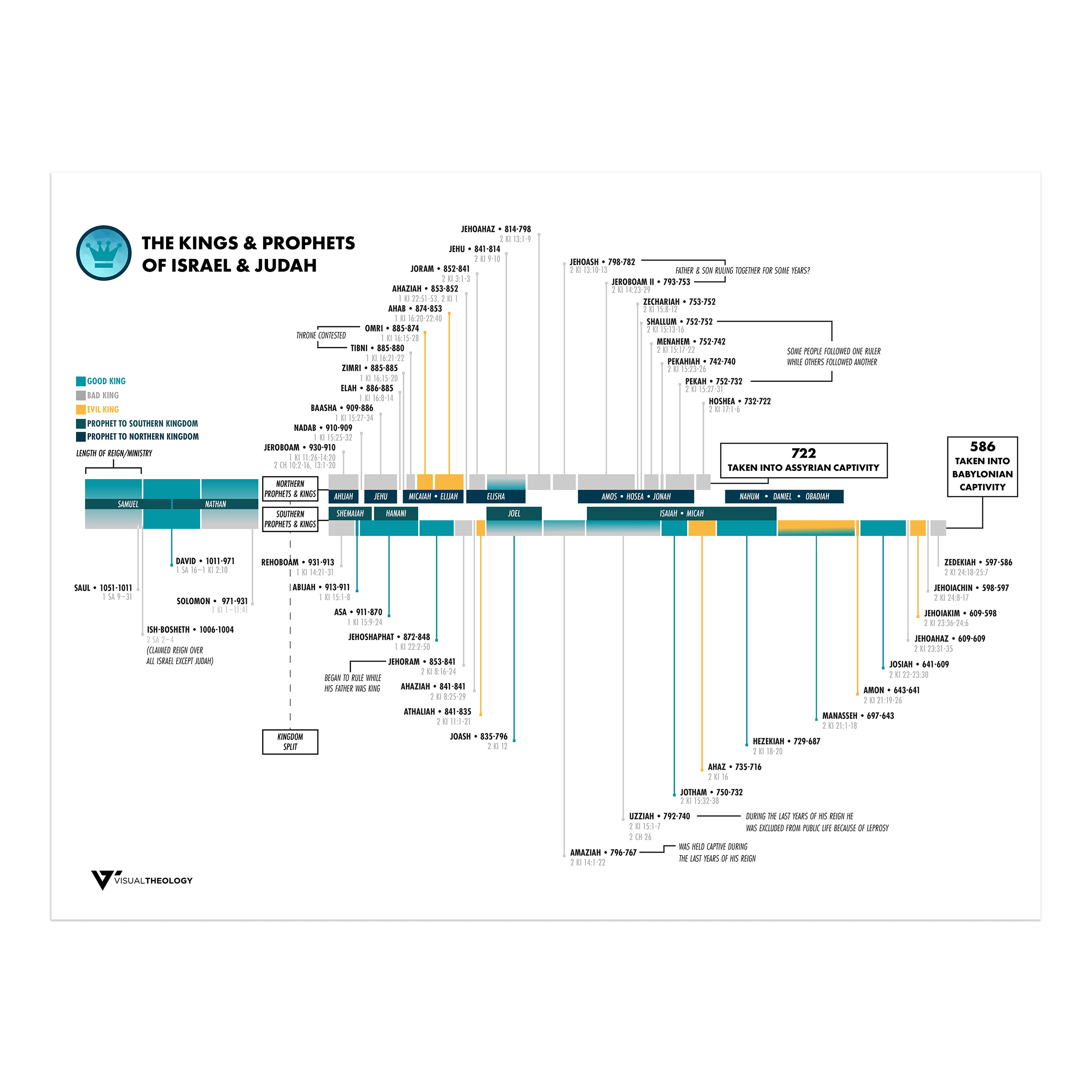 Kings and Prophets V3 Visual Theology