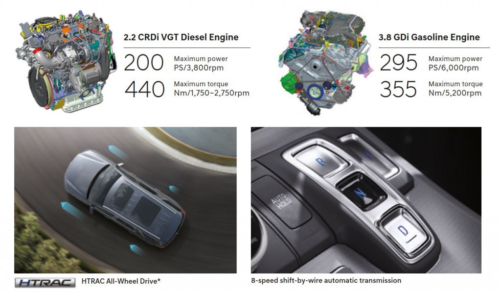 News Hyundai Palisade arrives, 4 variants from RM329K CarSifu