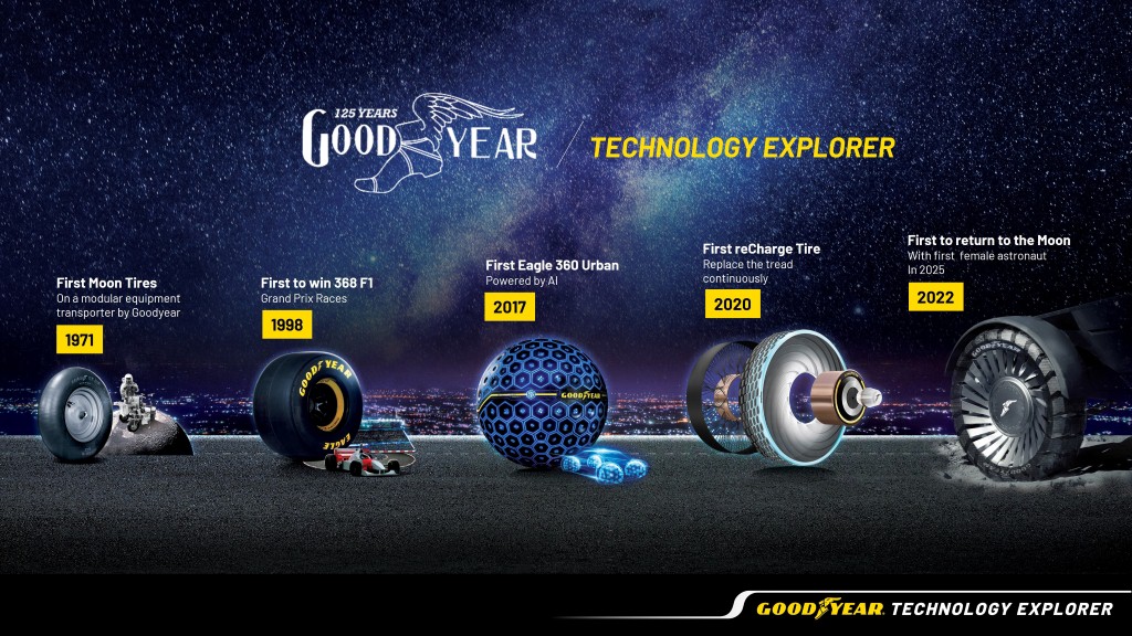News Goodyear to launch new tyres in Malaysia in September CarSifu
