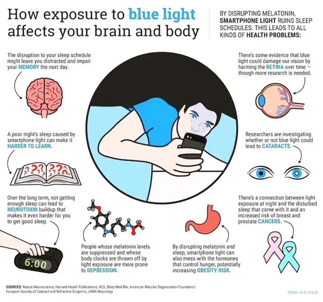 Does Blue Light Affect My Body?