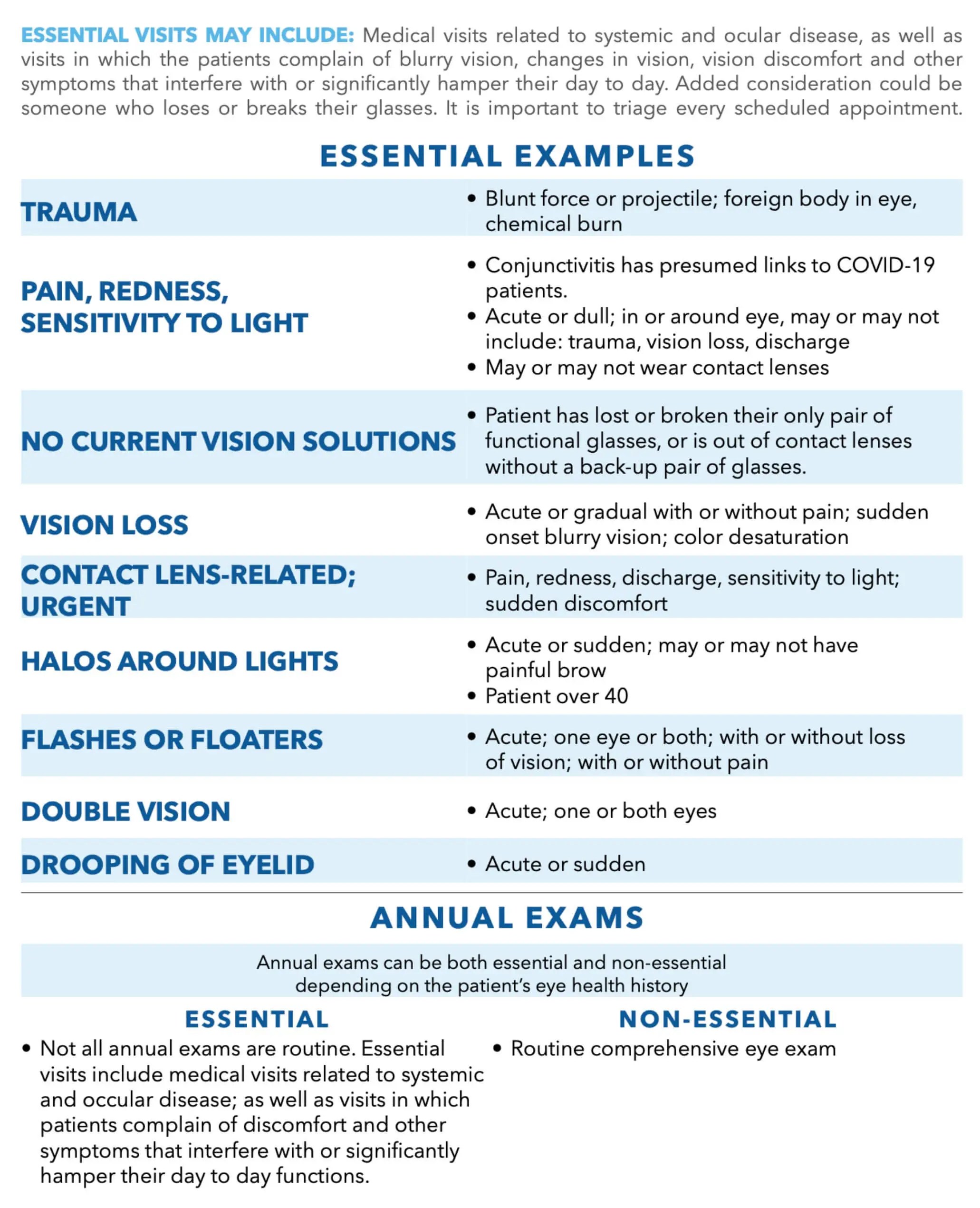Urgent Care Optometric Associates