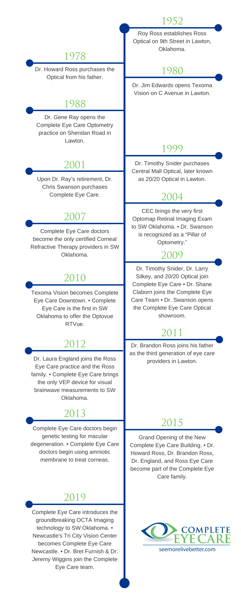 About us Optometrist in Lawton, OK Complete Eye Care