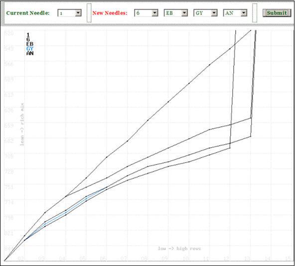 Su Chart A Visual Reference of Charts Chart Master