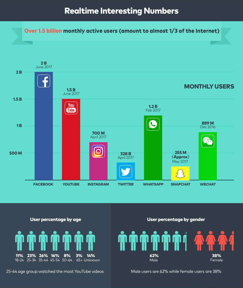EyeOpening YouTube Stats for Marketers Rival IQ