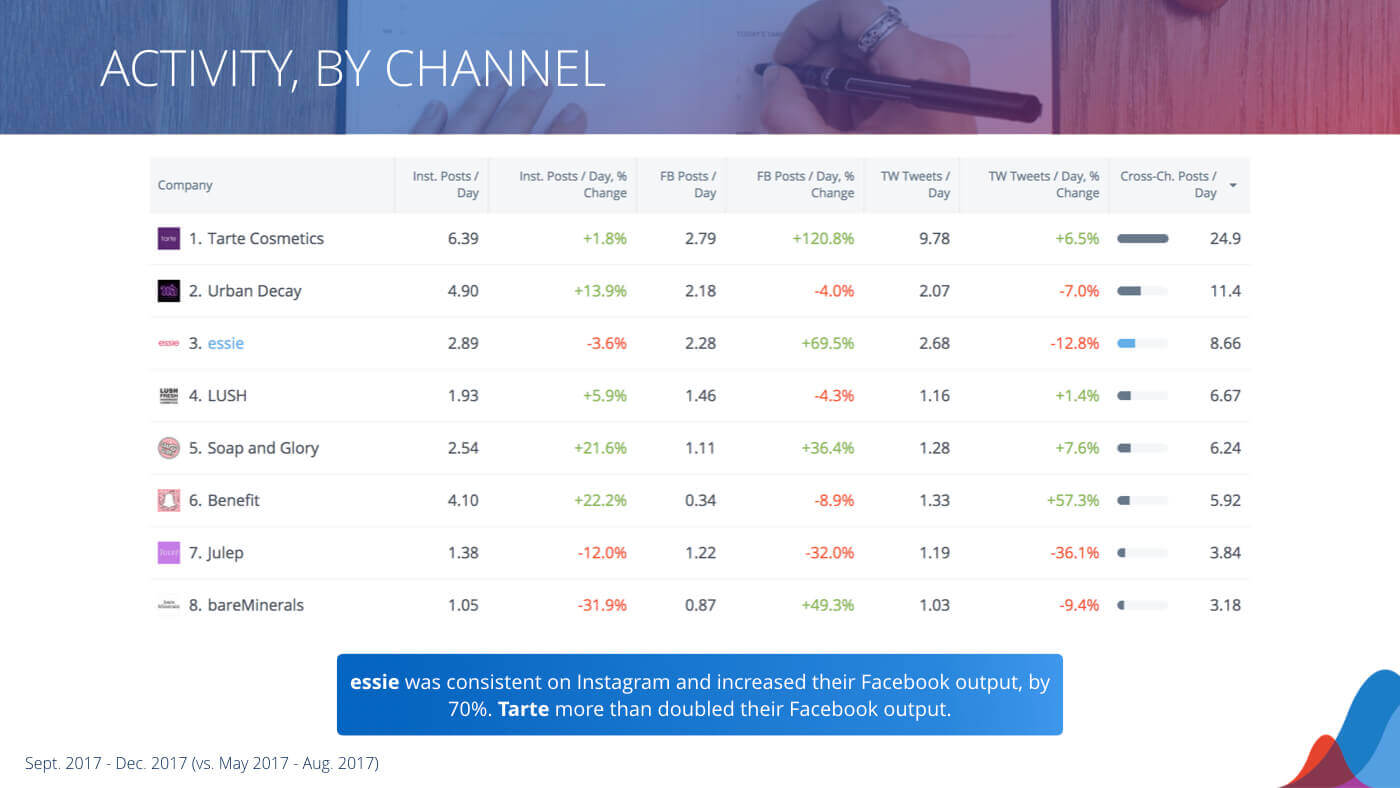 The Ultimate Social Media Competitive Analysis Template Rival IQ
