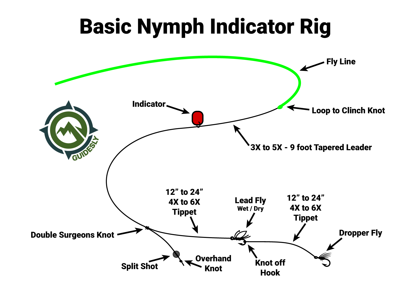 Nymphing, Basic Techniques of Nymphing