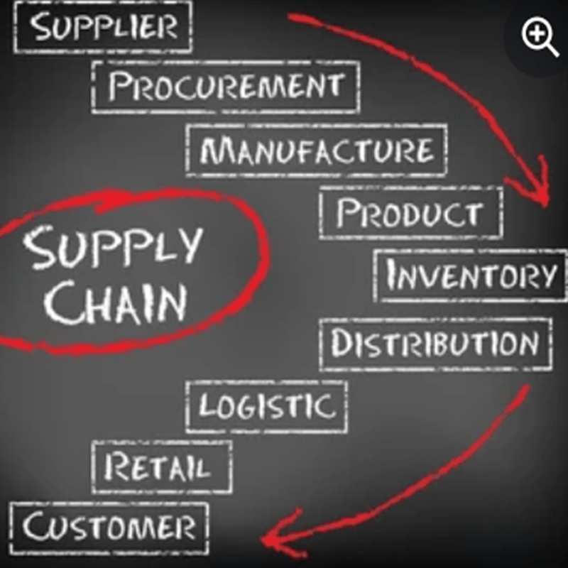 Home D Arvind & Associates