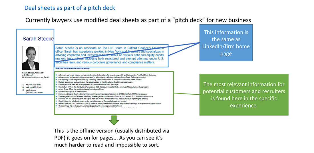 Dealsheet Board Daanish Nordin