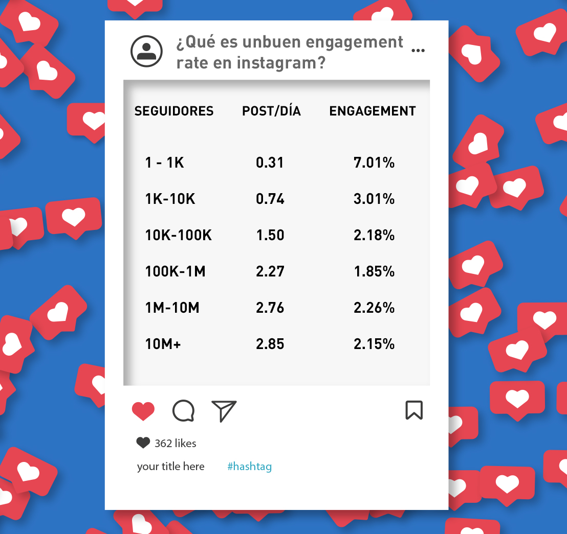 ¿Qué es el engagement rate?