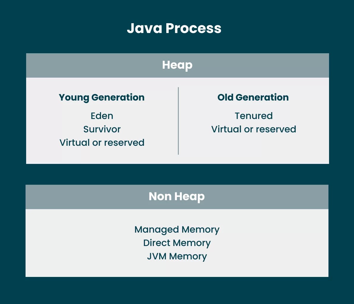 Netflix on Java a NonHeap application for video streaming