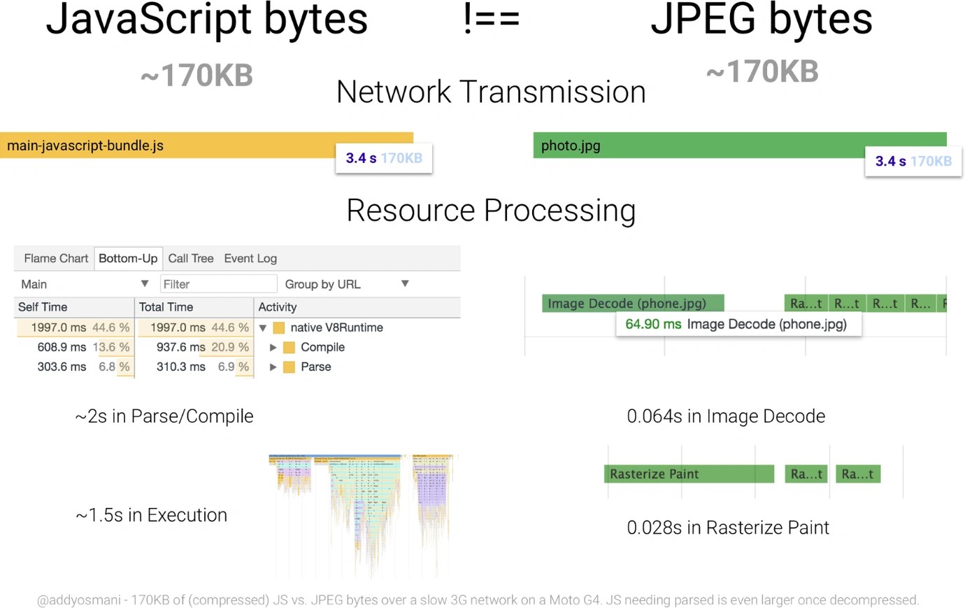Tree Shaking, an introduction Archive Sapiens1