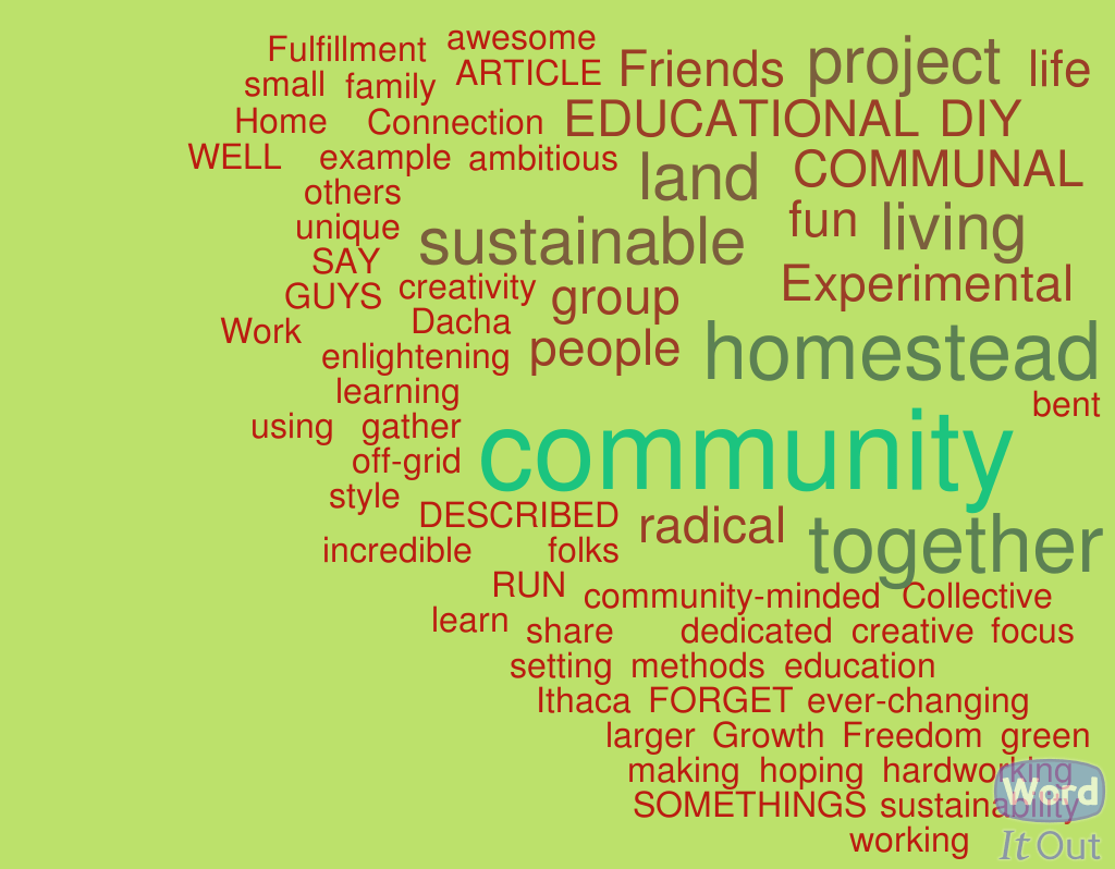 COMMUNITY Synonyms: 34 Synonyms & Antonyms for.