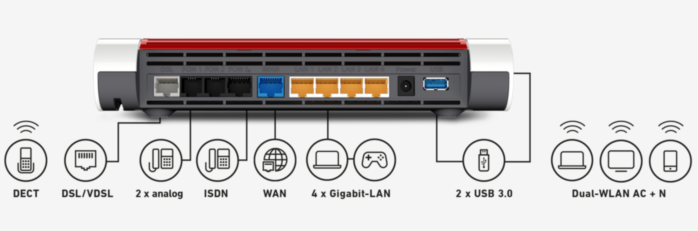 FritzBox Modems süc//dacor