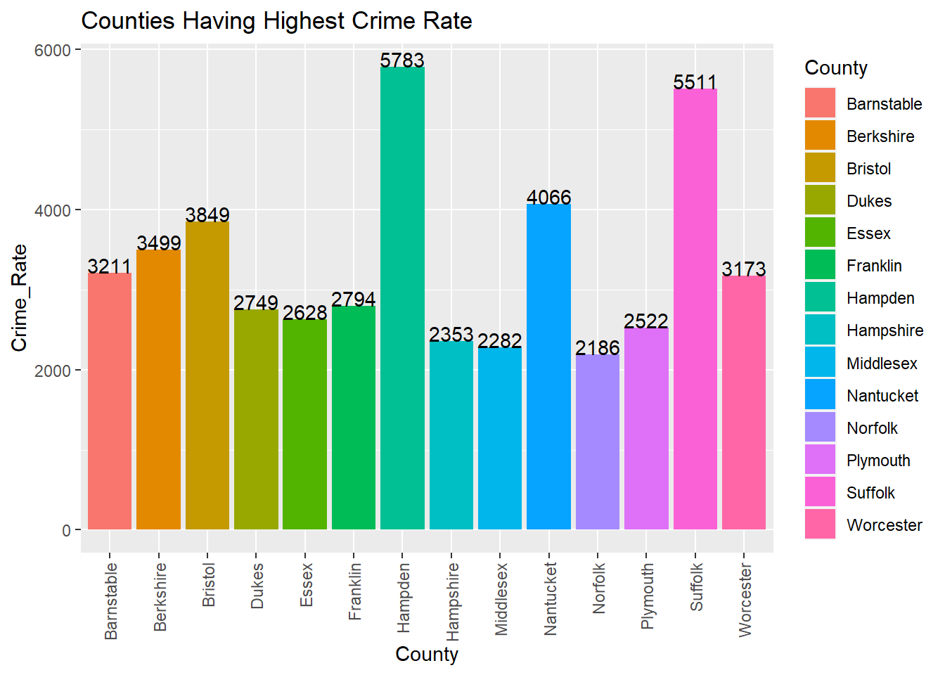 DACSS 601 Data Science Fundamentals FALL 2022 JerinJacob_final