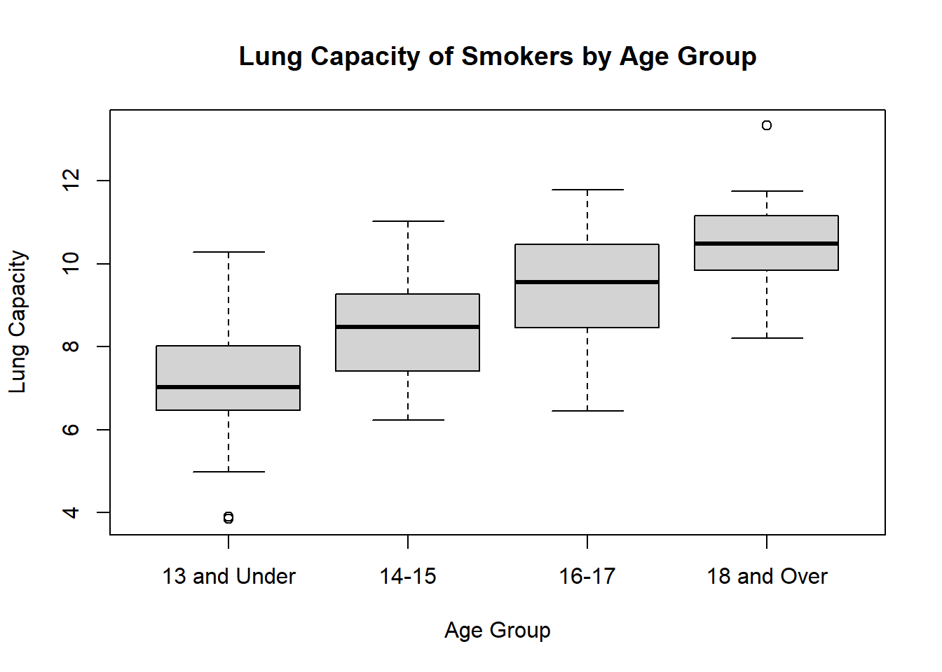 DACSS 603 HW 1 Kimble