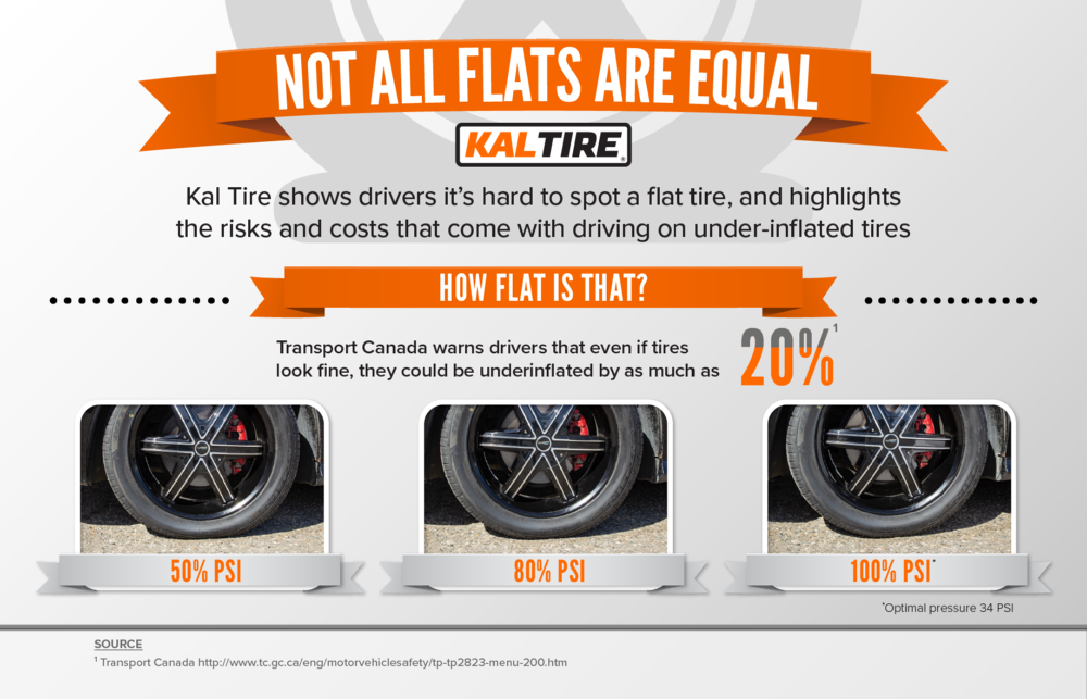 When And How To Check Your Tire Pressure