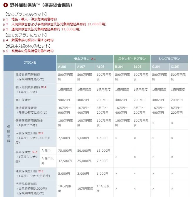 【登山】あなたは入っていますか？おすすめの山岳保険を紹介！ DaddyLife