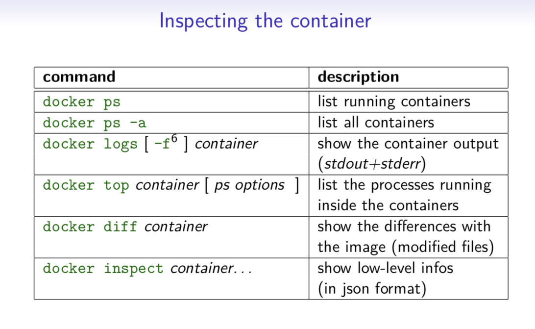 Rabbitmq Cheat Sheet