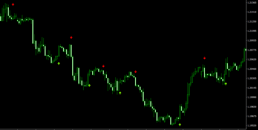 Arrow Indicator Binary Indicator for Binary Options Trading and