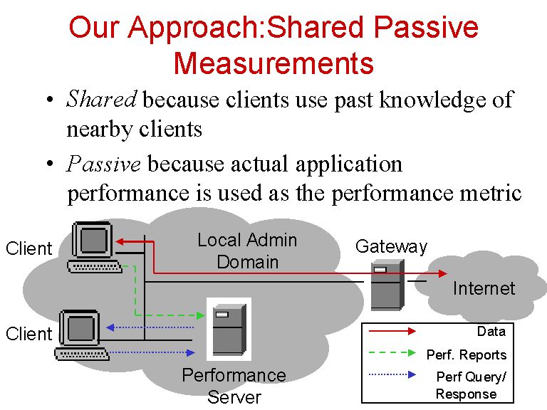 Our ApproachShared Passive Measurements