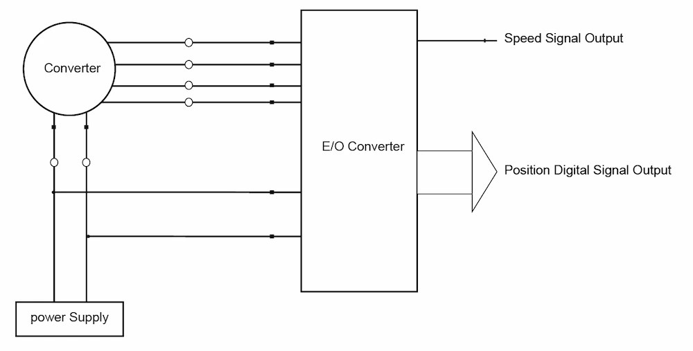 Principle of resolver (signal transformation） Daelim