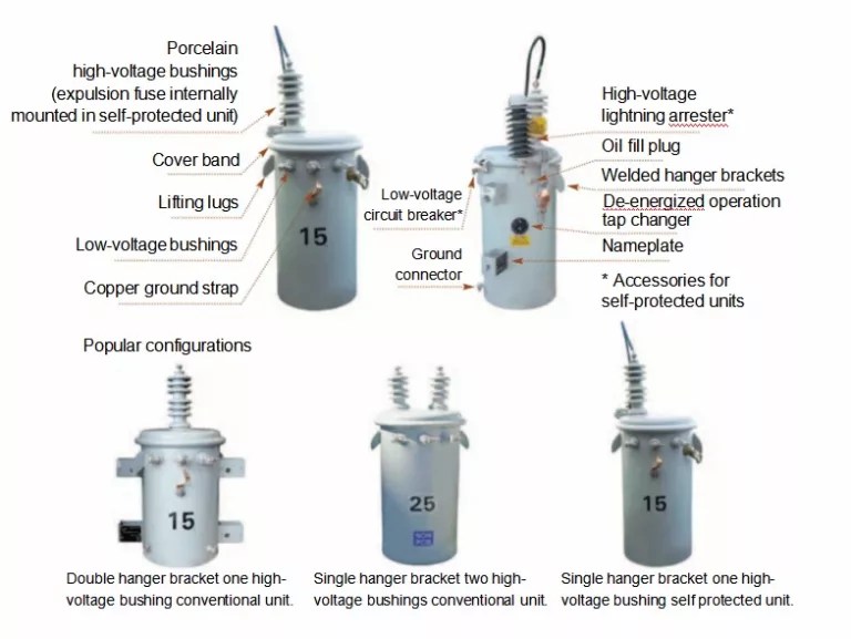 2022 Ultimate Polemounted Transformer Sizes Guide Daelim