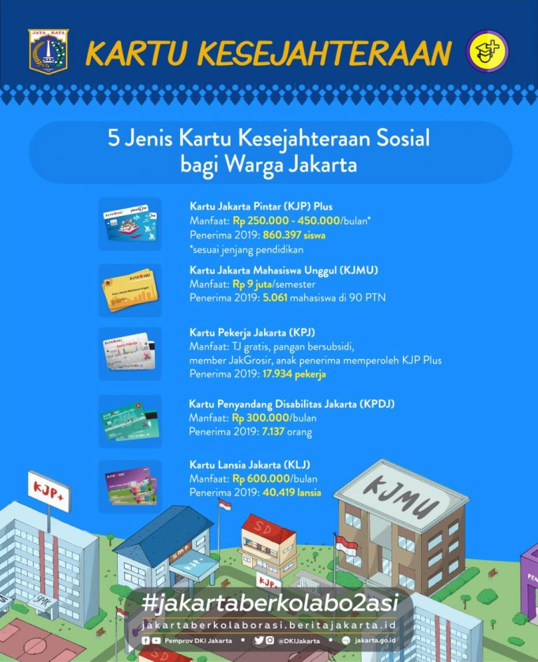 PEMPROV DKI JAKARTA PERLUAS JANGKAUAN PENERIMA KARTU UNTUK