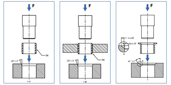 Bushing Installation Guide Daemar Inc