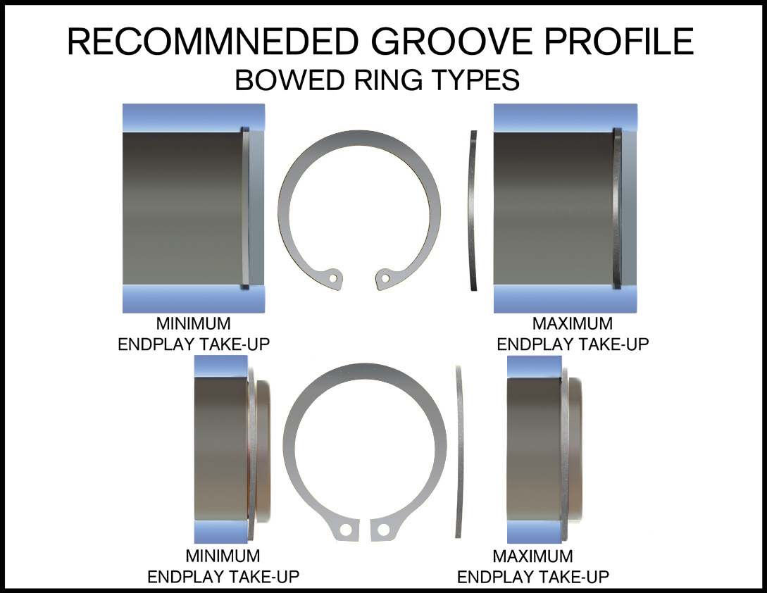 Technical Considerations For The Selection Of Retaining Rings - Daemar Inc